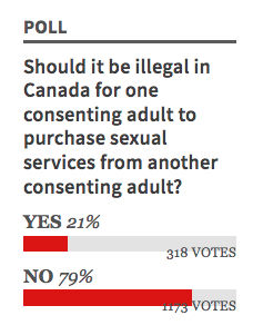 Poll: Should it be illegal in Canada for one consenting adult to purchase sexual services from another consenting adult?
