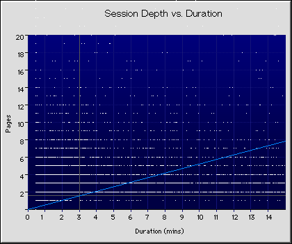 Sessions Graph